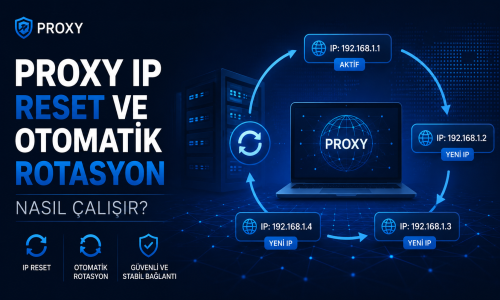 How Does Proxy IP Reset and Automatic Rotation Work?